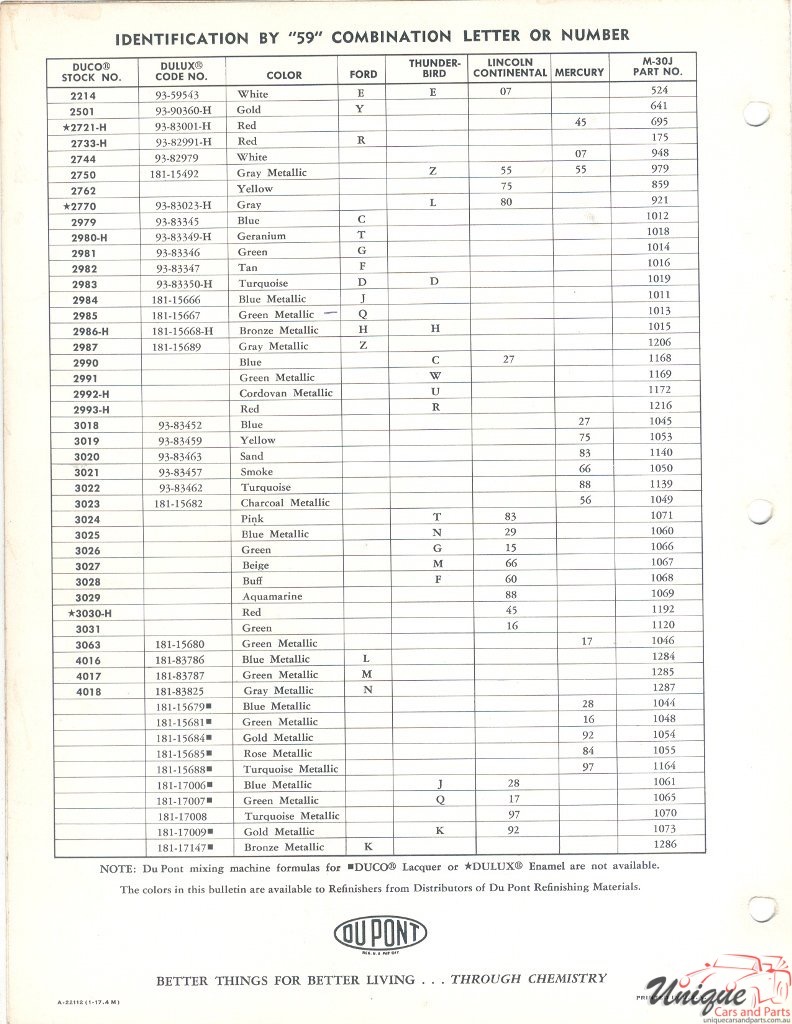 1959 Ford Paint Charts DuPont 3